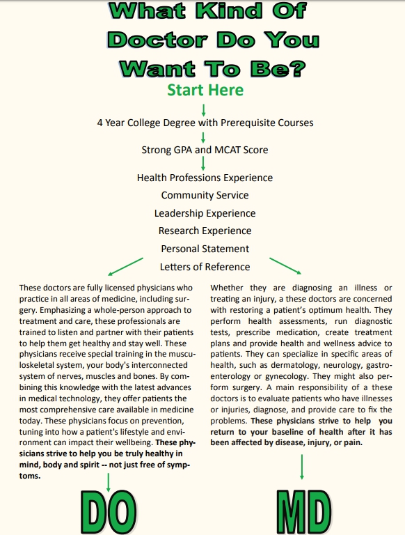 "DOs offer patients the most comprehensive care available in medicine