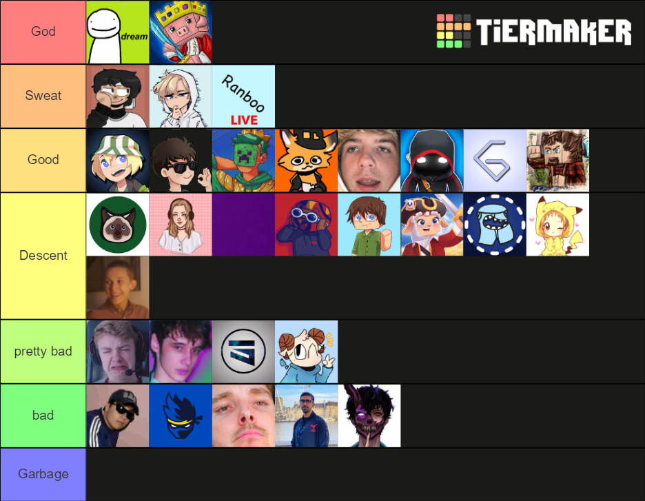My Dream smp 1.16 pvp tier list. Technoblade