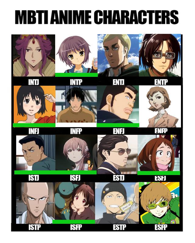 My favorite anime characters from each type r/mbti