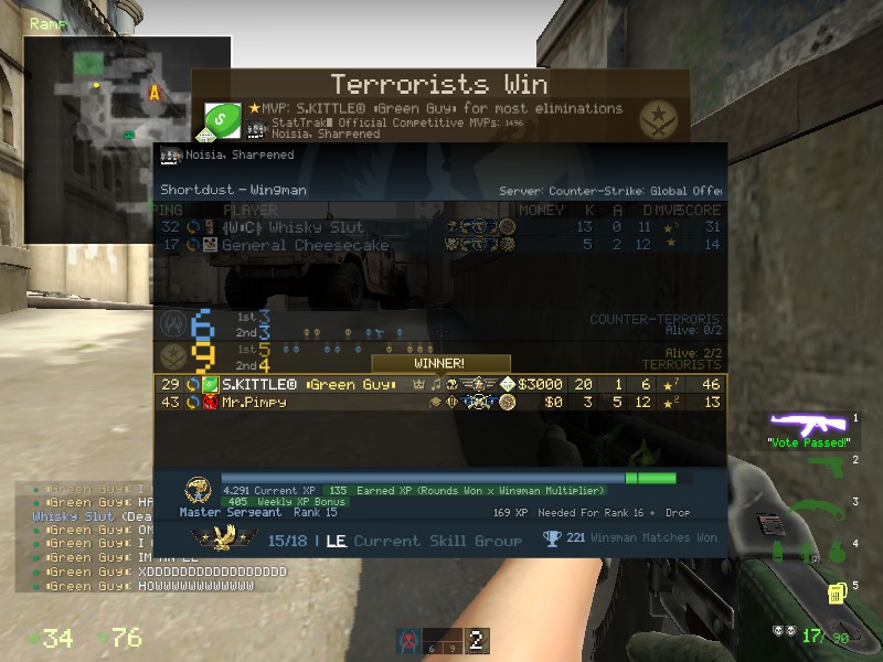 Proof that Wingman's ranking system is broken... csgo