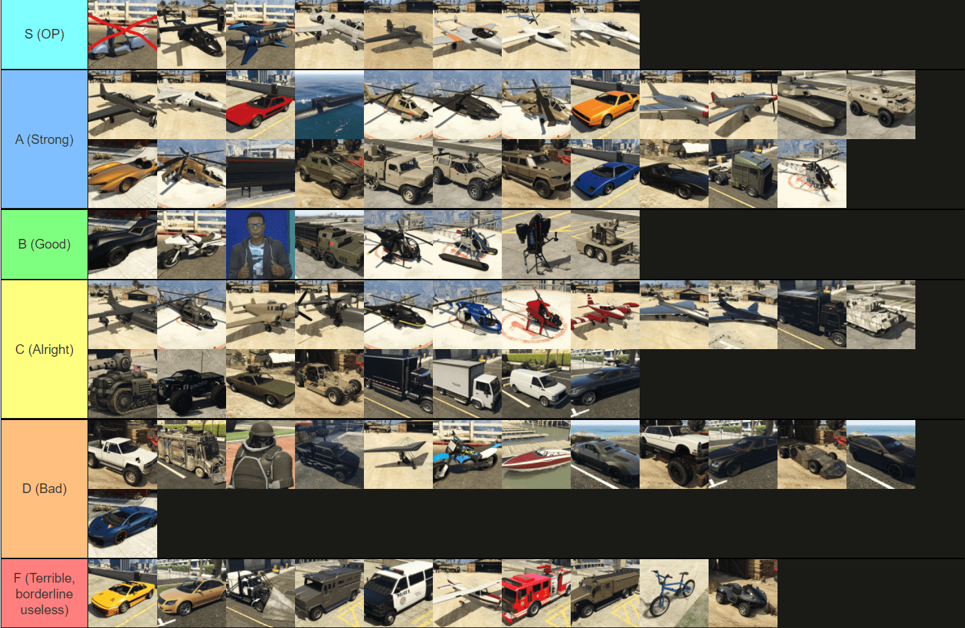 GTA Online PVP Vehicles / Weapons Tier List