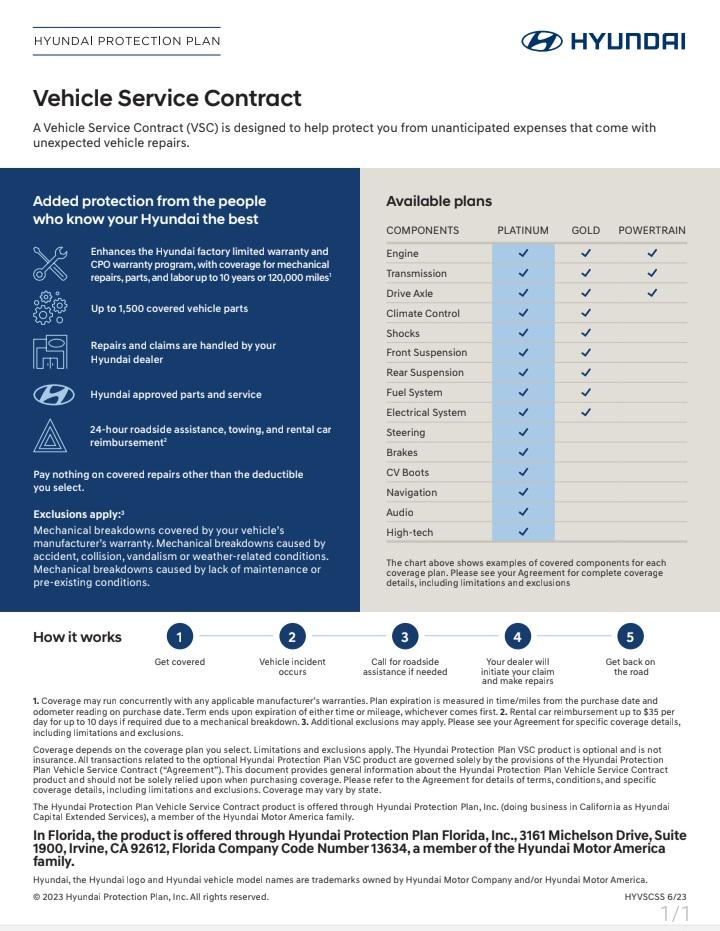 Buying Hyundai Extended Warranty r/Hyundai