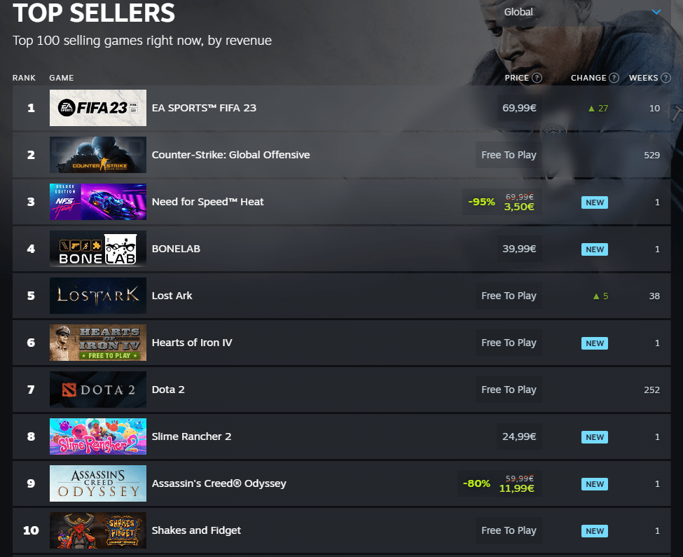 Bonelab is in top5 best selling Steam games right now r/virtualreality