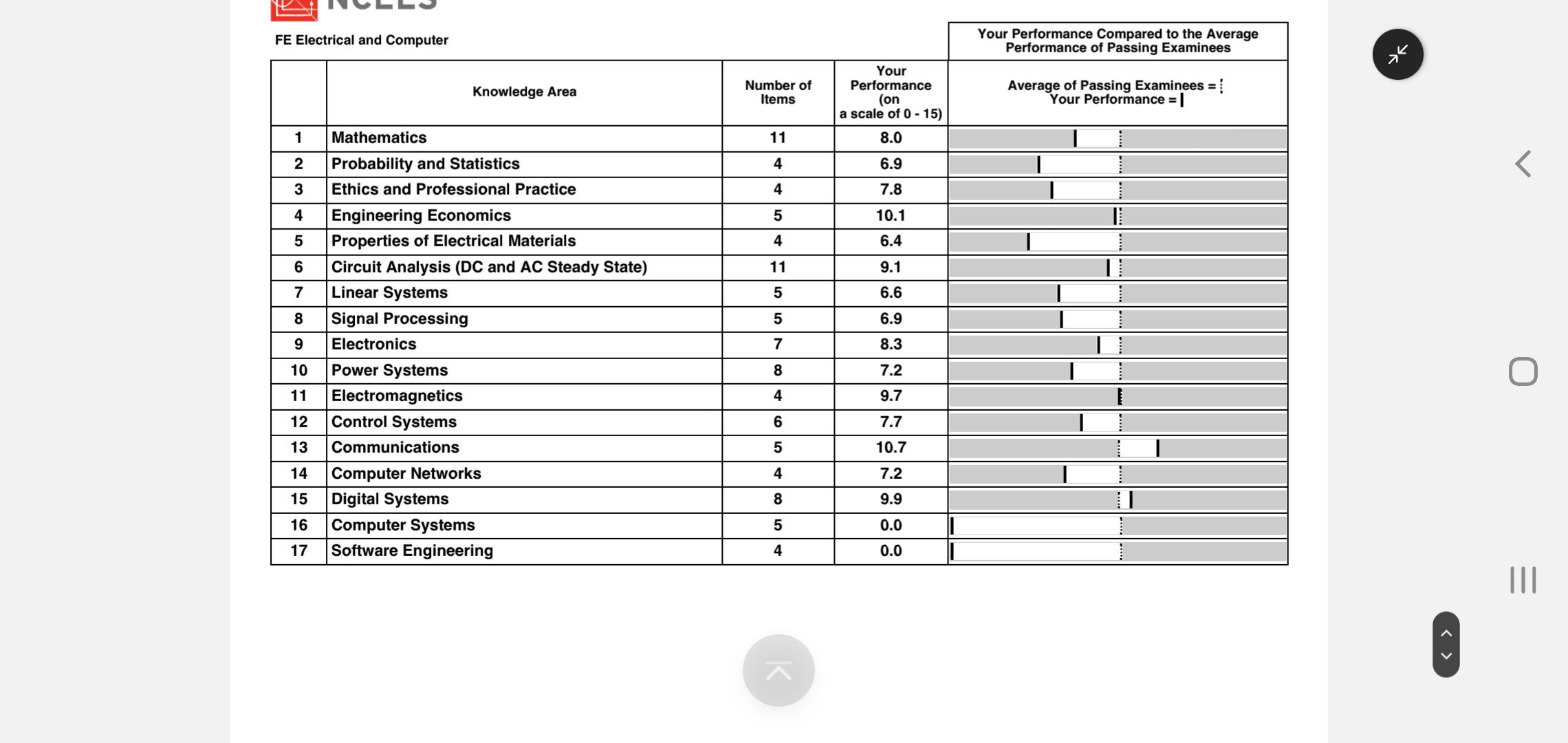 How to look on FE exam graph r/FE_Exam