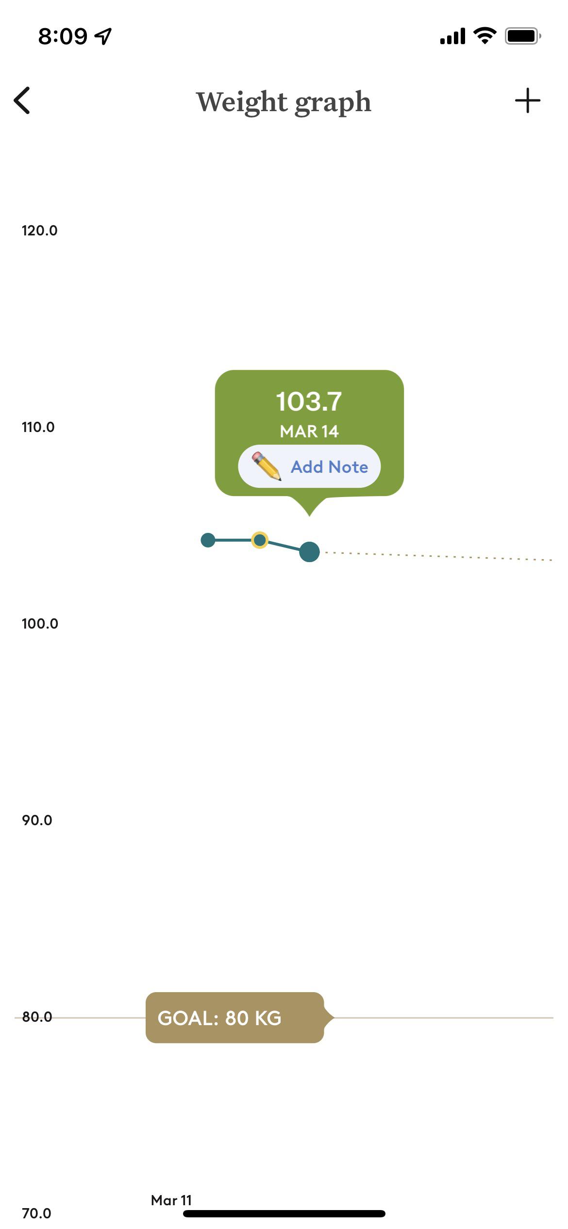 Day 2. This is the worst I’ve ever felt and potentially my heaviest at