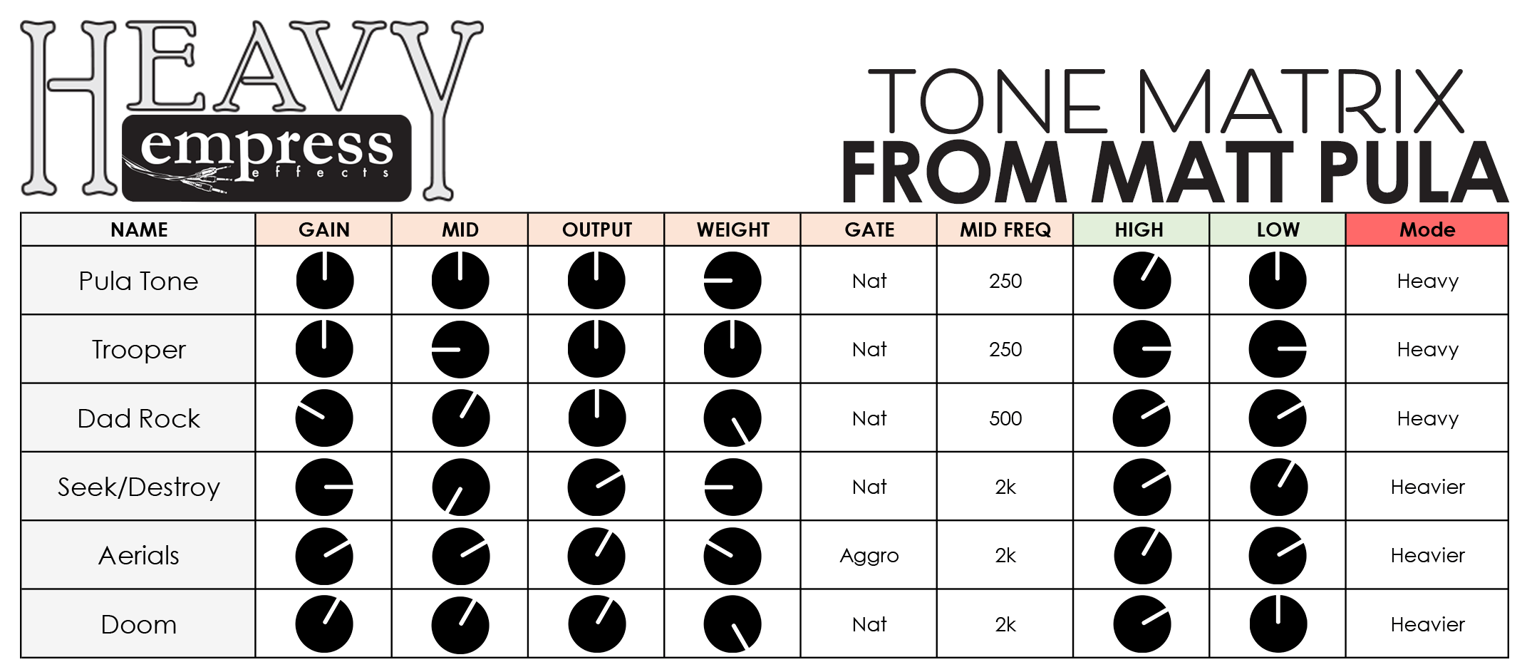 6 Presets for the Empress Heavy (Tone Matrix and Demo Video) guitarpedals