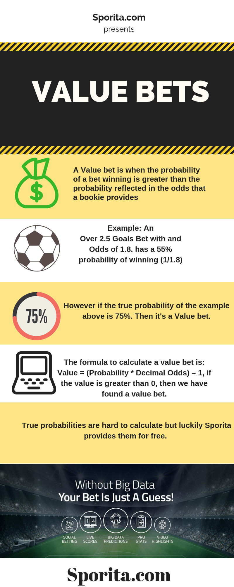 Value Betting Explained r/sportsbetting