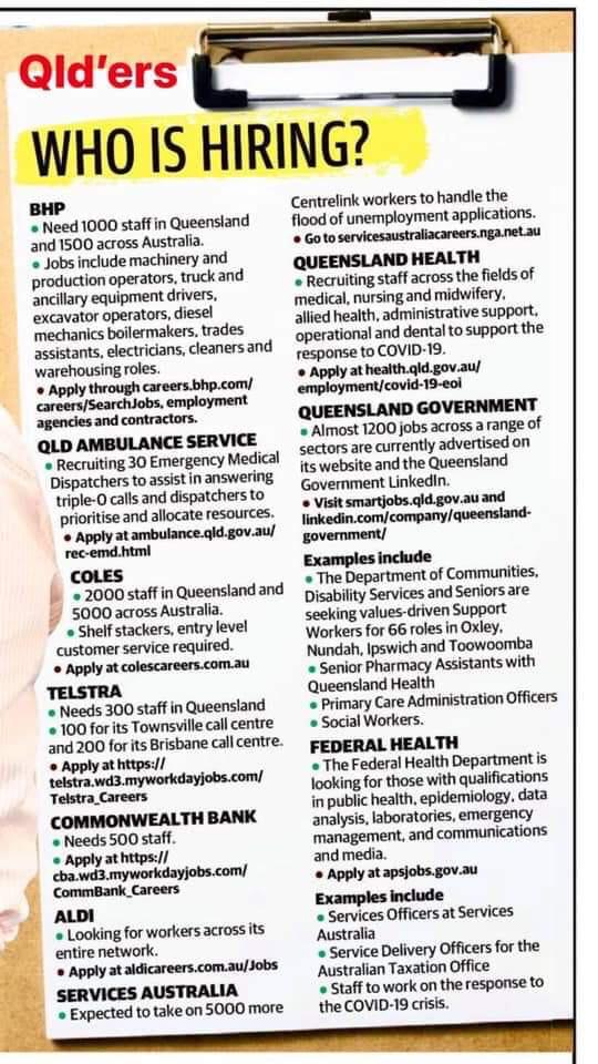 Find the Best Job Opportunities in Brisbane, Australia