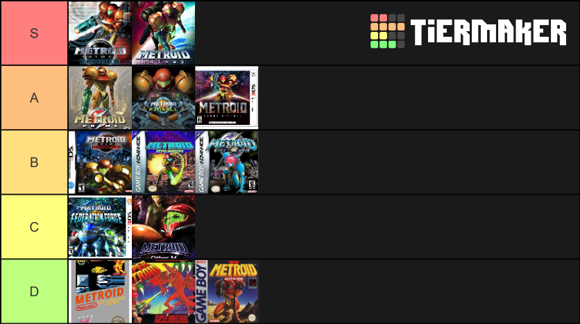 My Tiers There is Reason to this Madness. Metroid