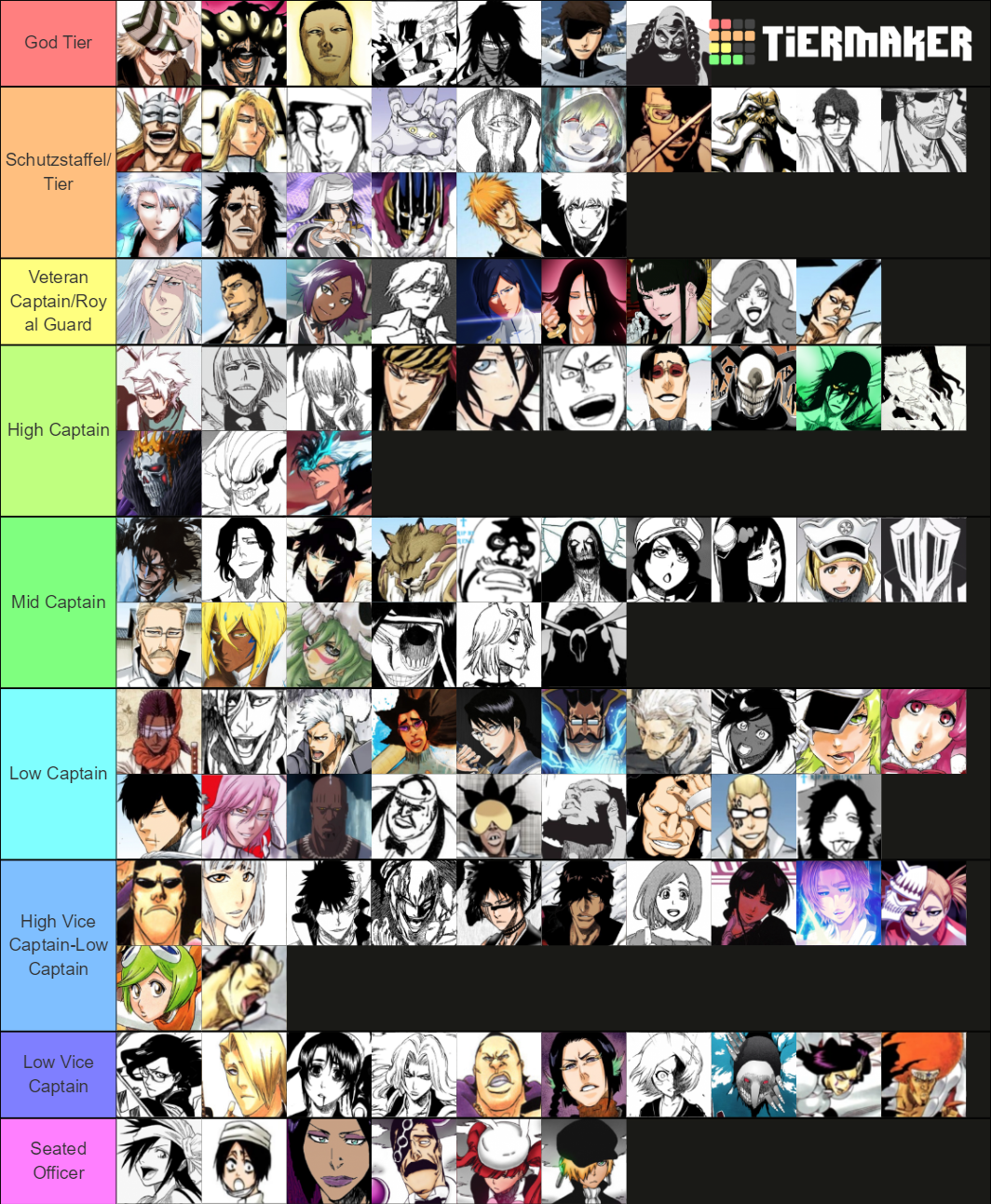 Personal Bleach Power Scaling Tier List r/bleach