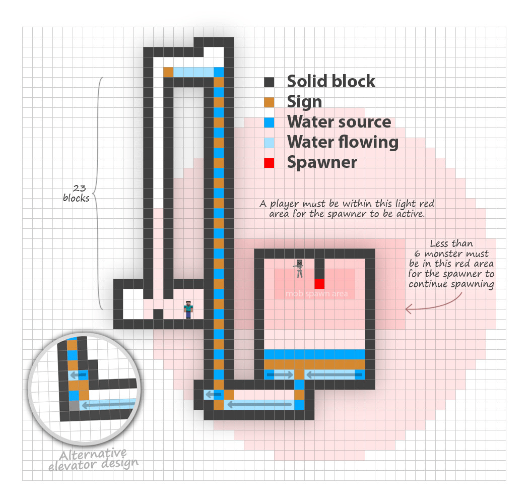 Does something like this exist for 1.17? r/Minecraft