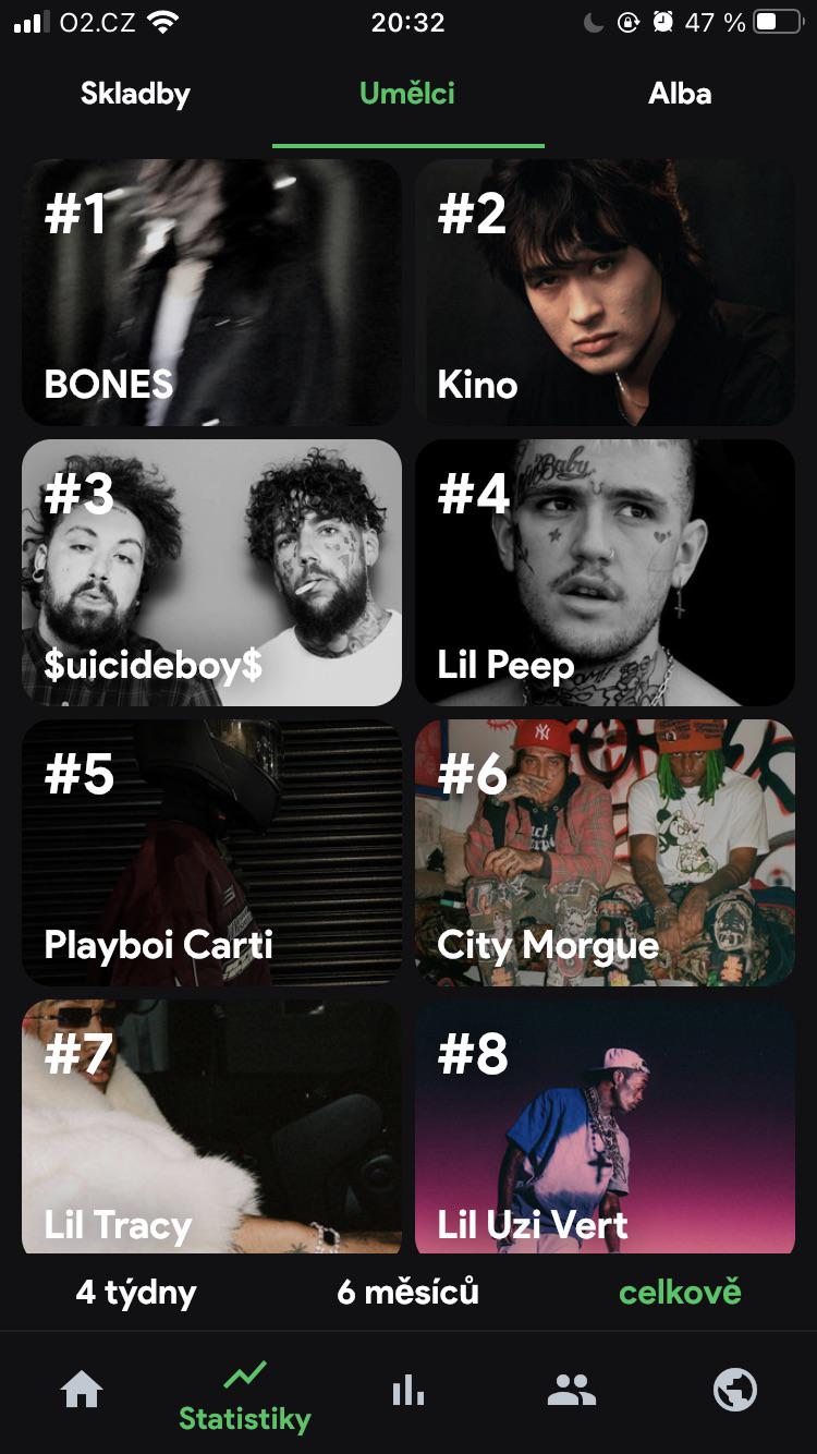 my most played artist of all time r/G59