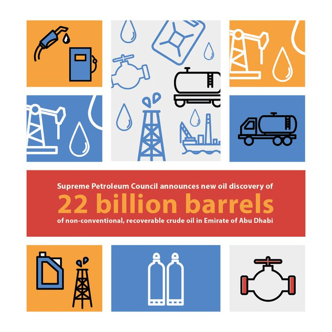 The Supreme Petroleum Council declared the discovery in the Emirate of
