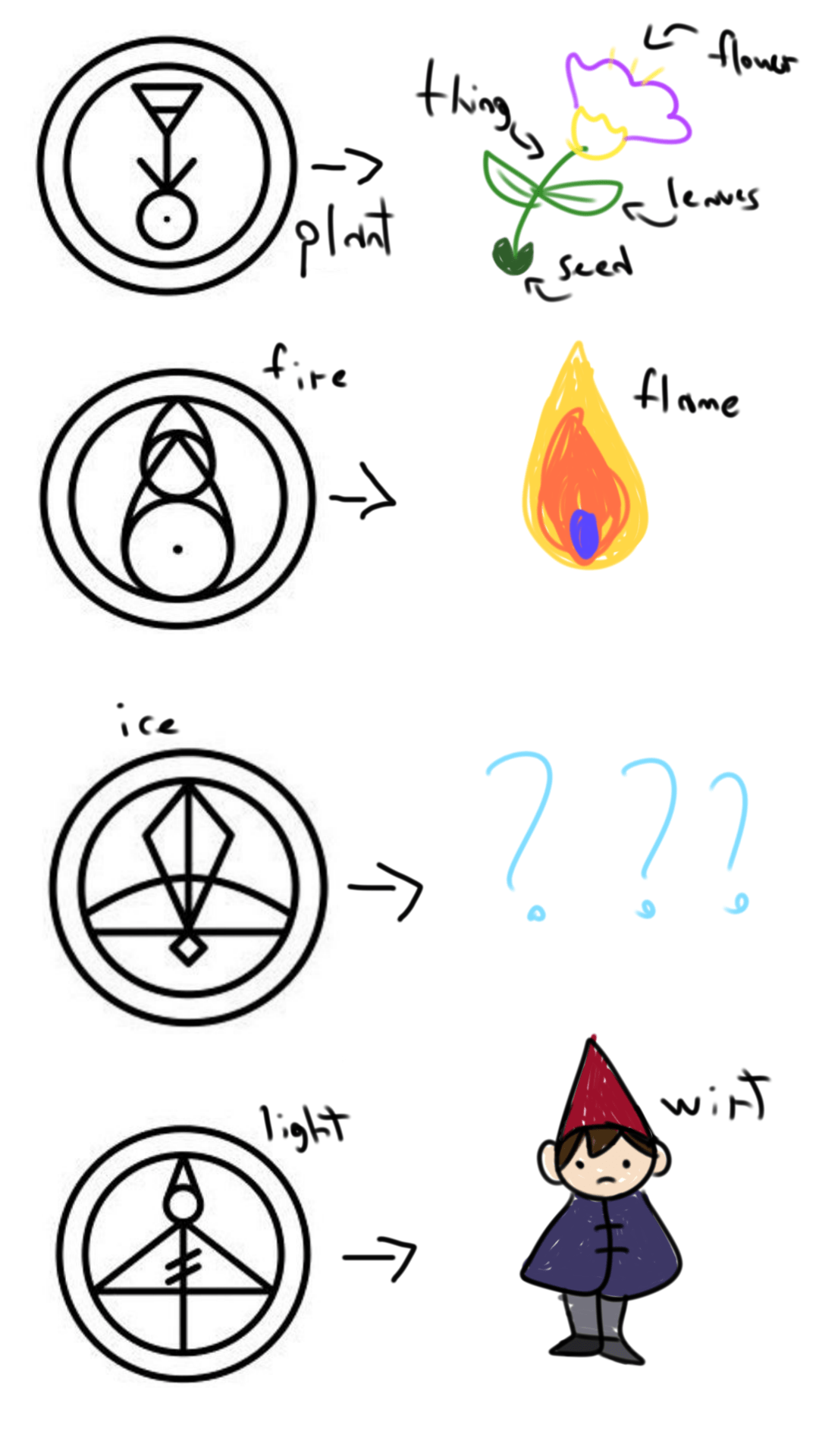 can someone tell me what the ice glyph is supposed to be?? i know what