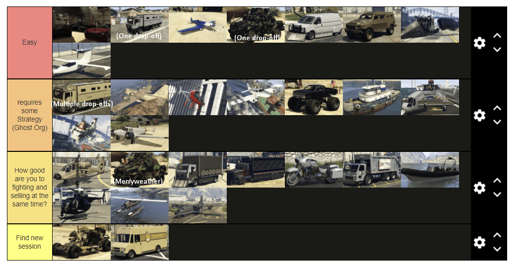 So i made a tier list of all sell missions, i probably about