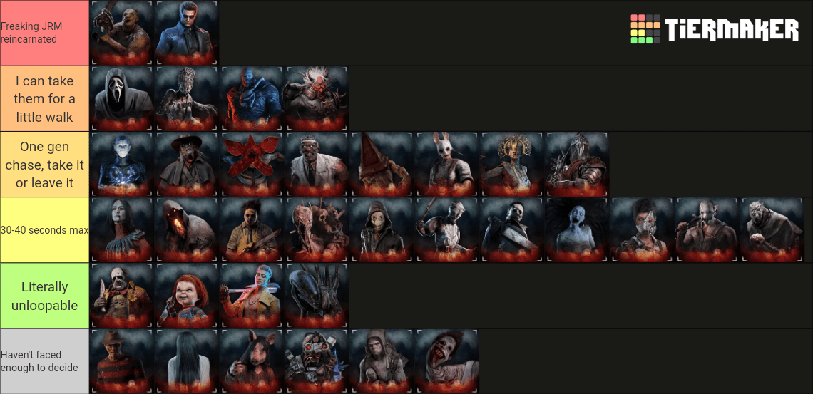 How well I can loop each killer r/deadbydaylight