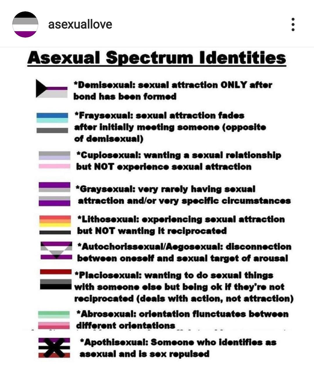 Asexual Spectrum Identities : asexuality