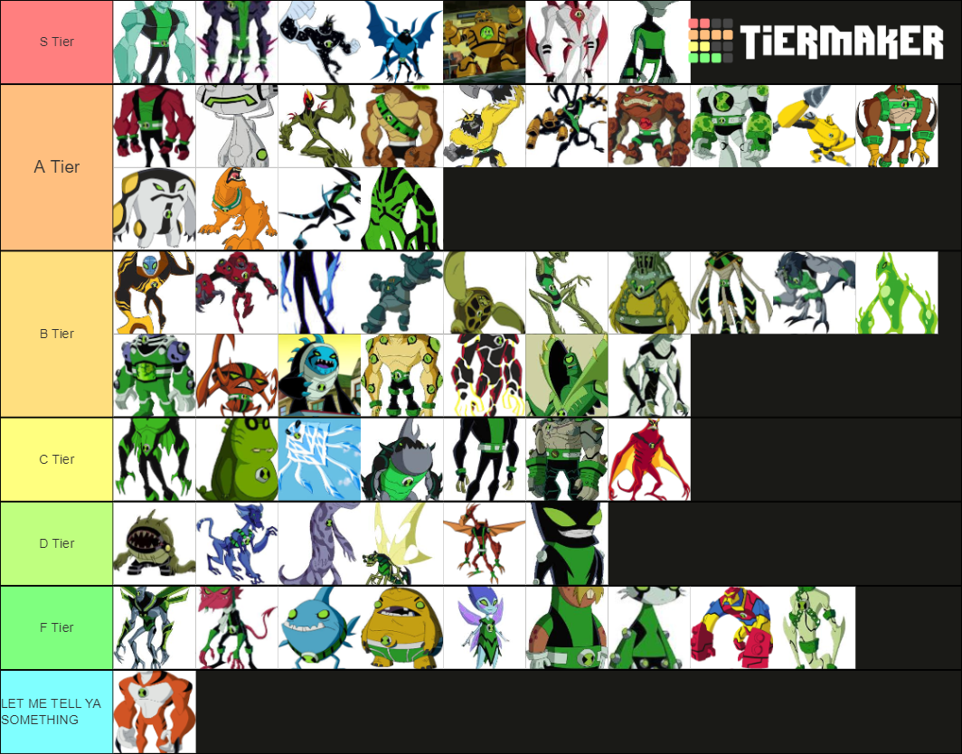 Classic Ben 10 Aliens Tier List (MY OPINION) (without ultimate forms