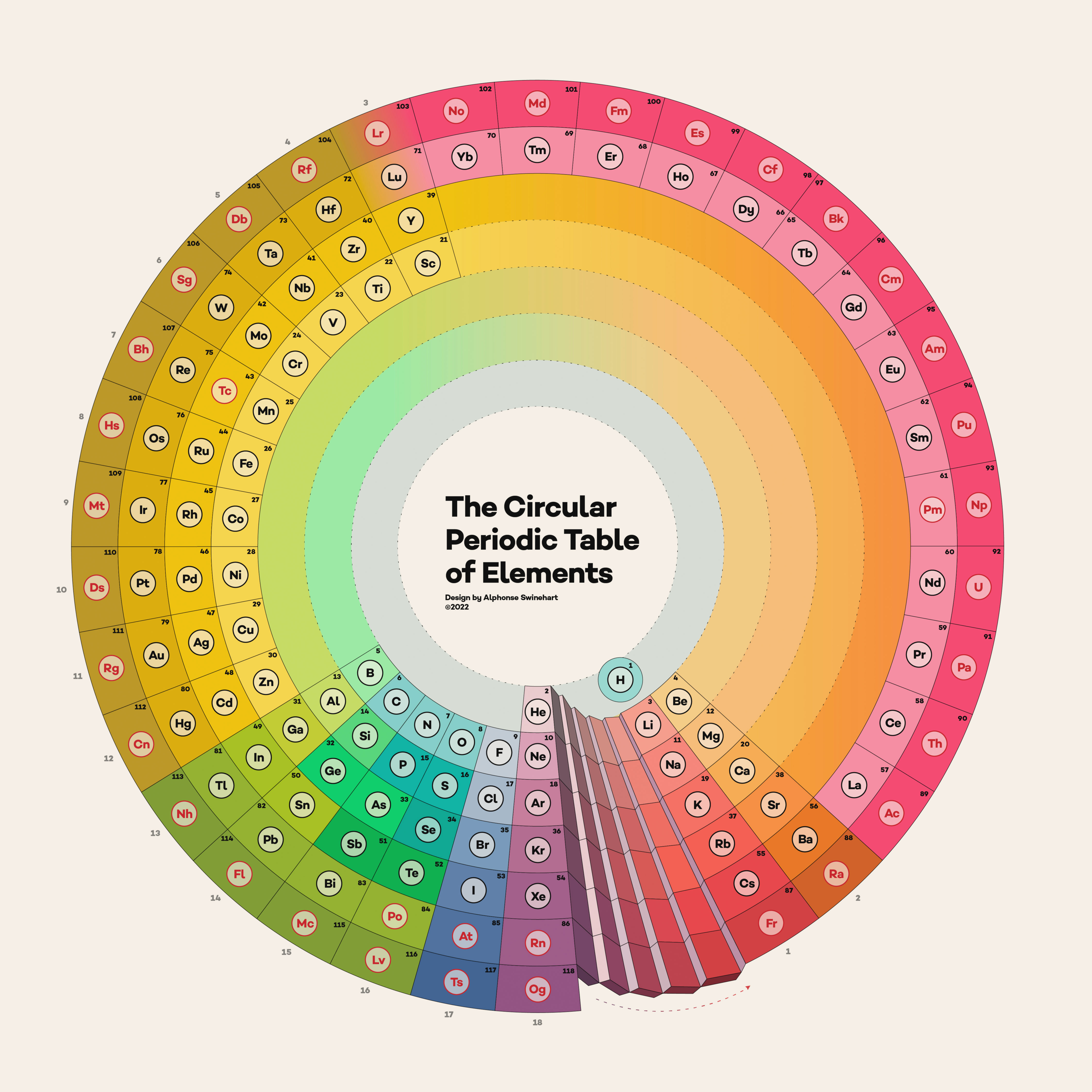 Periodic table r/TheVortexMovement