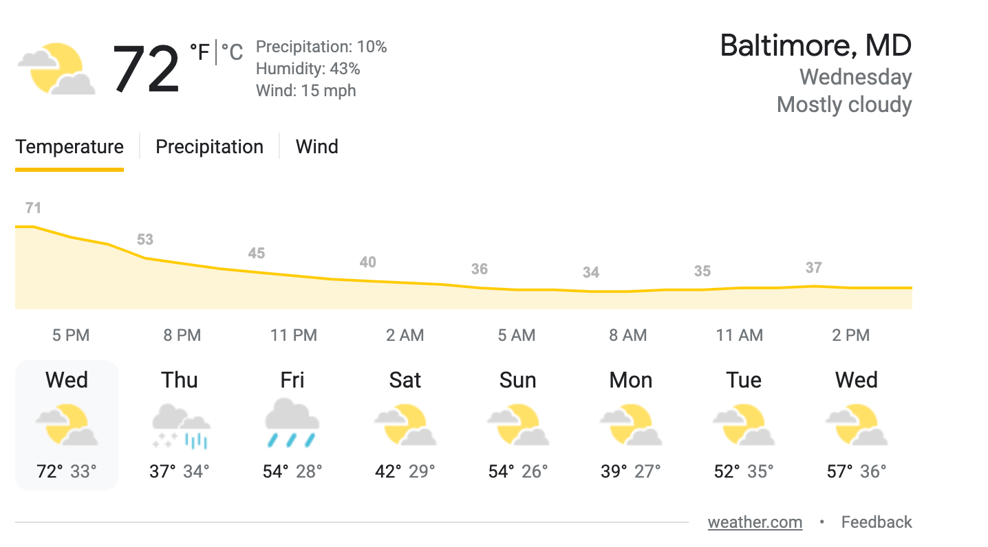 Perfect Maryland weather this week. Today it's a 73 degree and