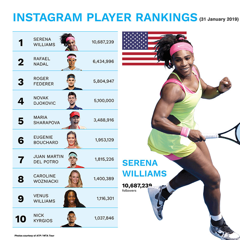 Women's Atp Rankings 2024 Adah Linnie