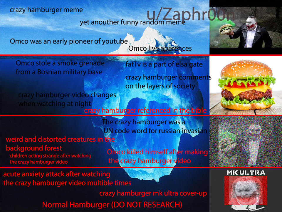 Crazy Hamburger iceberg r/IcebergCharts
