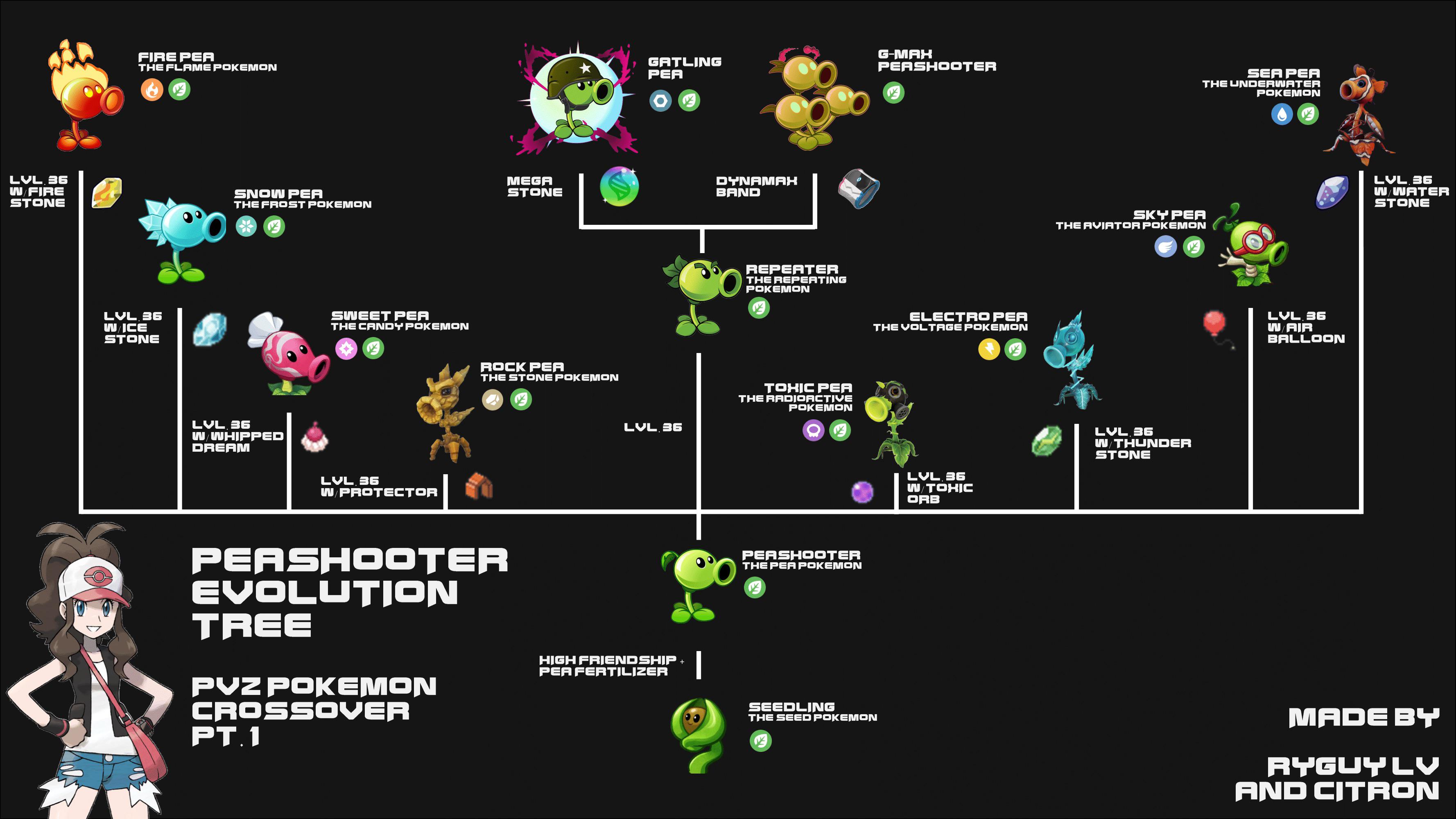 Here’s a sneak peak of a revamped, cleaner evolution tree for me and my