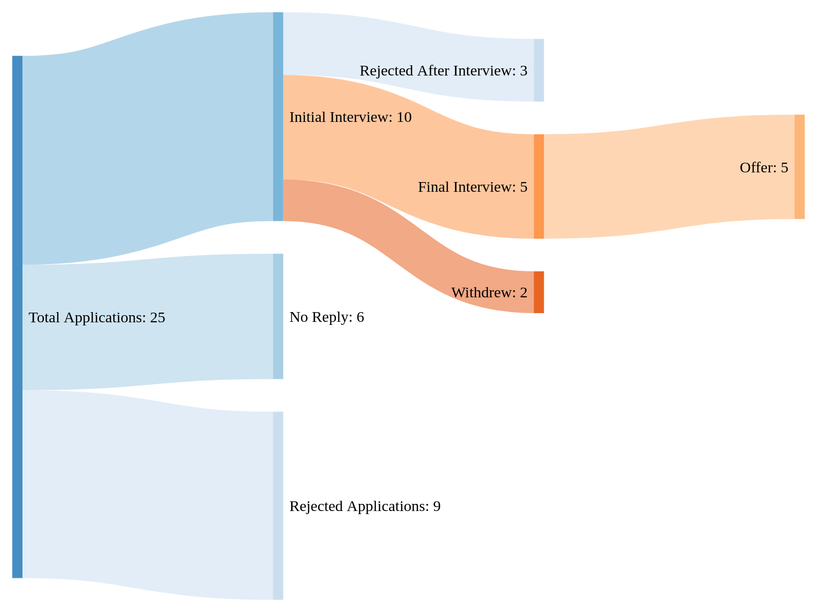 Drawing "Linked Diagrams" in R - General - Posit Community