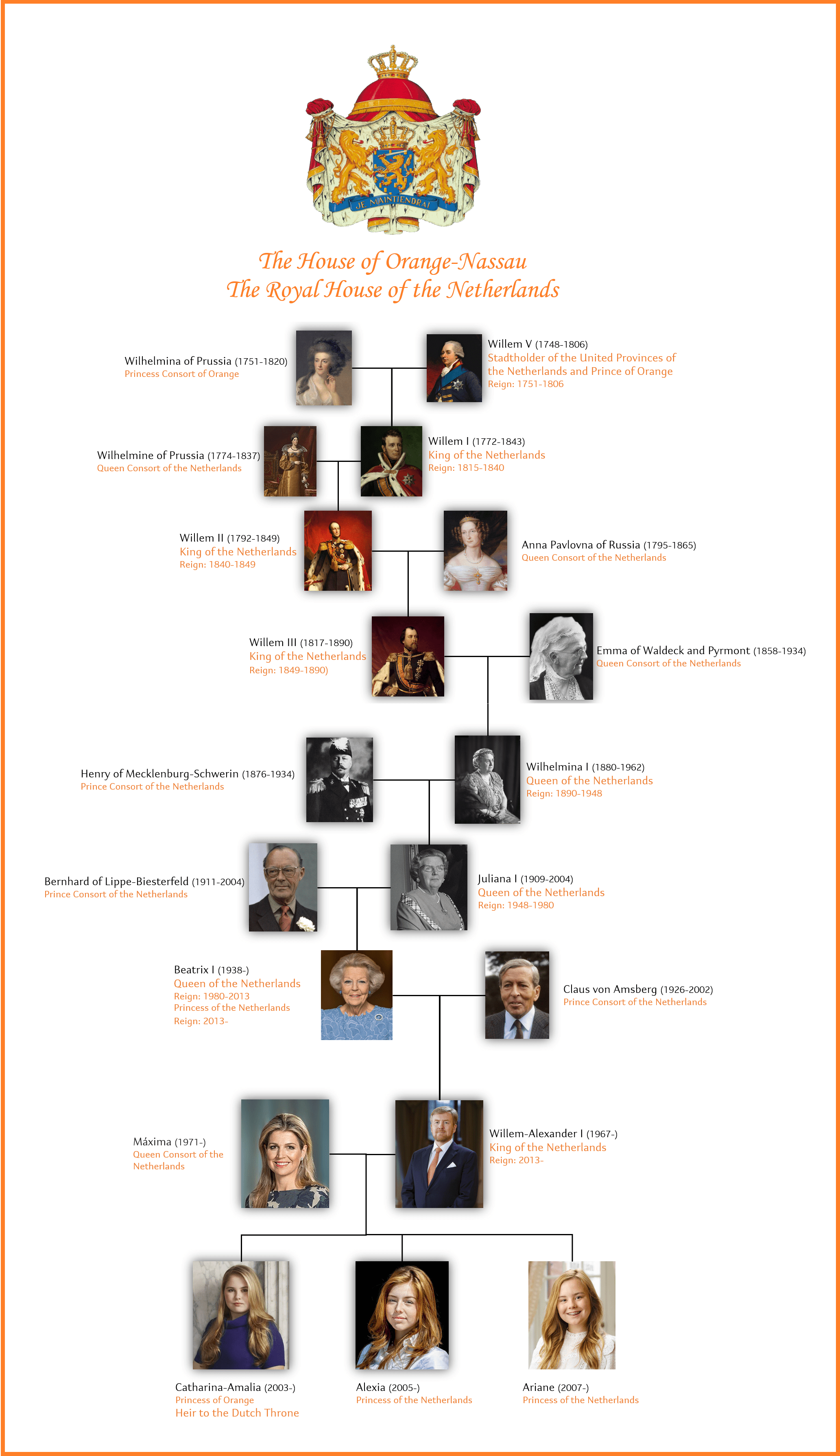 Royal Family Of Netherlands Family Tree