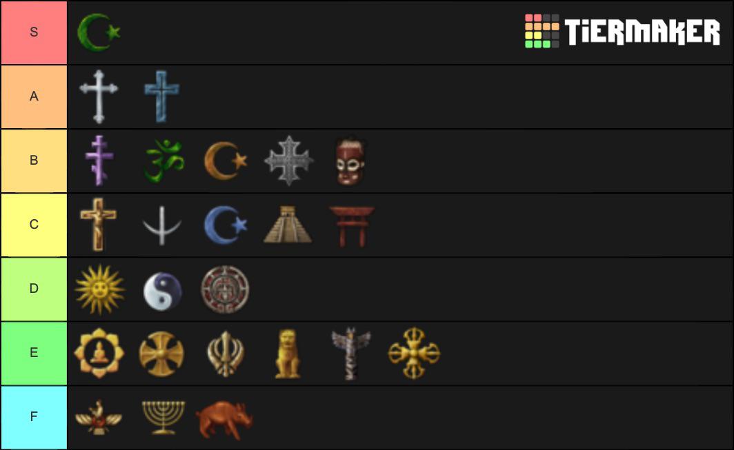 EU4 singleplayer religion tier list (1.29, but still holds up in 1.30