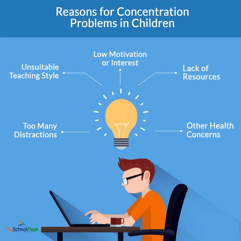 Common reasons for 'lack of concentration' in students r/studytips
