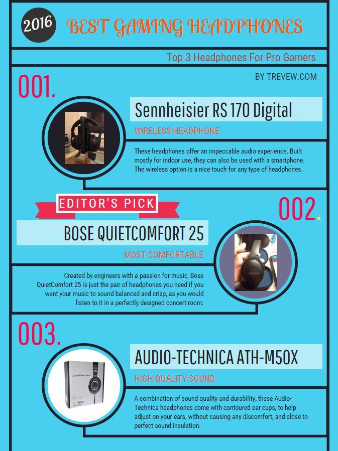 3 Best Headphones For Gaming r/Infographics