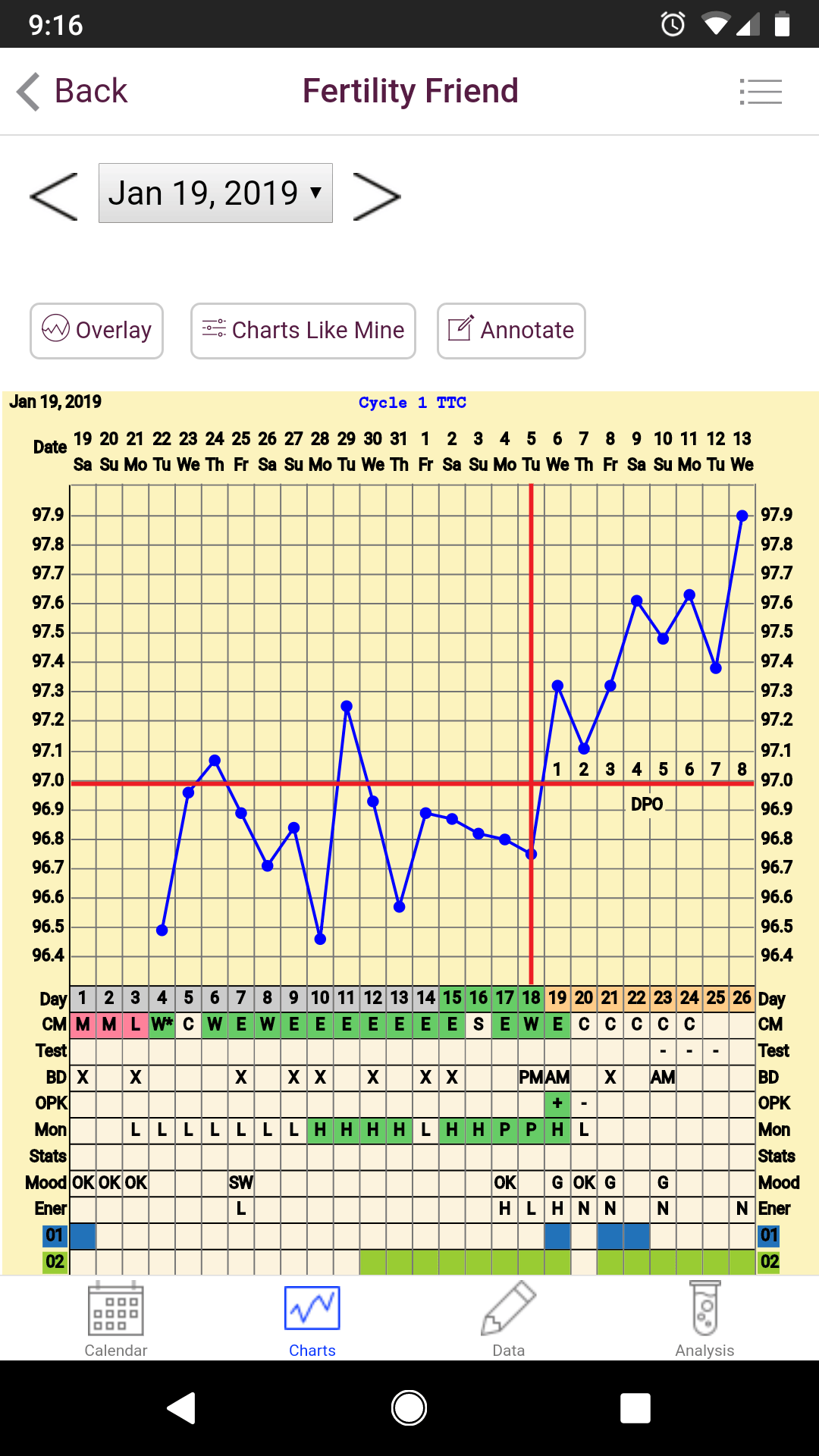 What Does Implantation Cramping Feel Like Reddit slide share