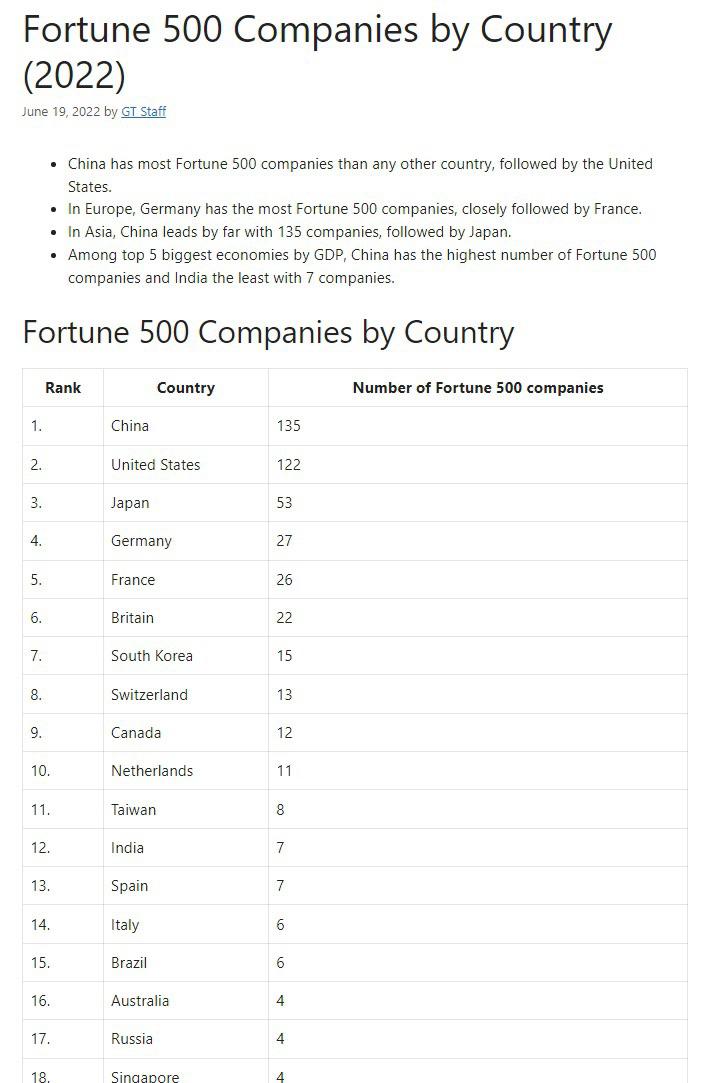 Fortune 500 companies by country r/ChinaStocks