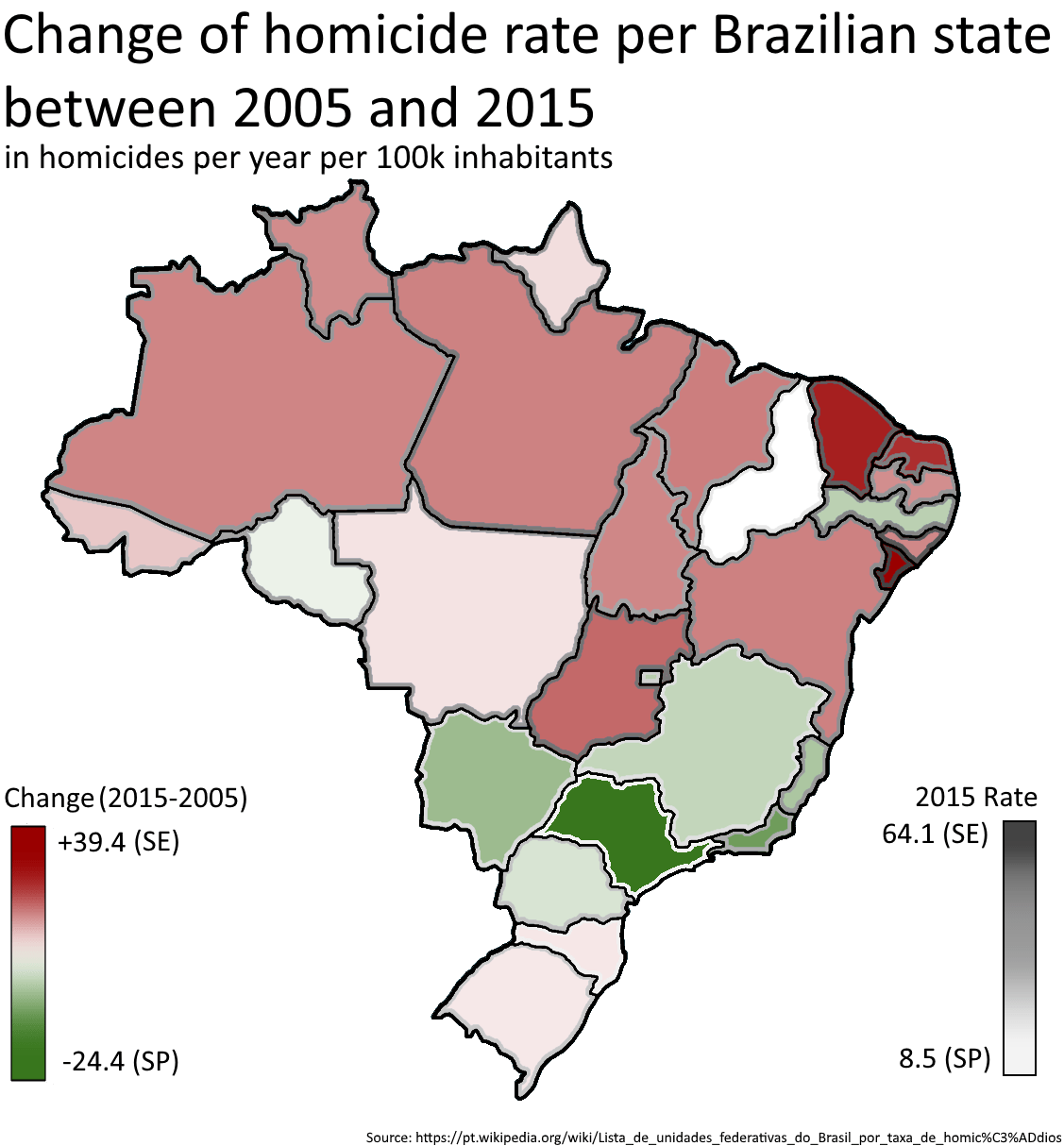 Change of homicide rate per Brazilian state between 2005 and 2015 [OC