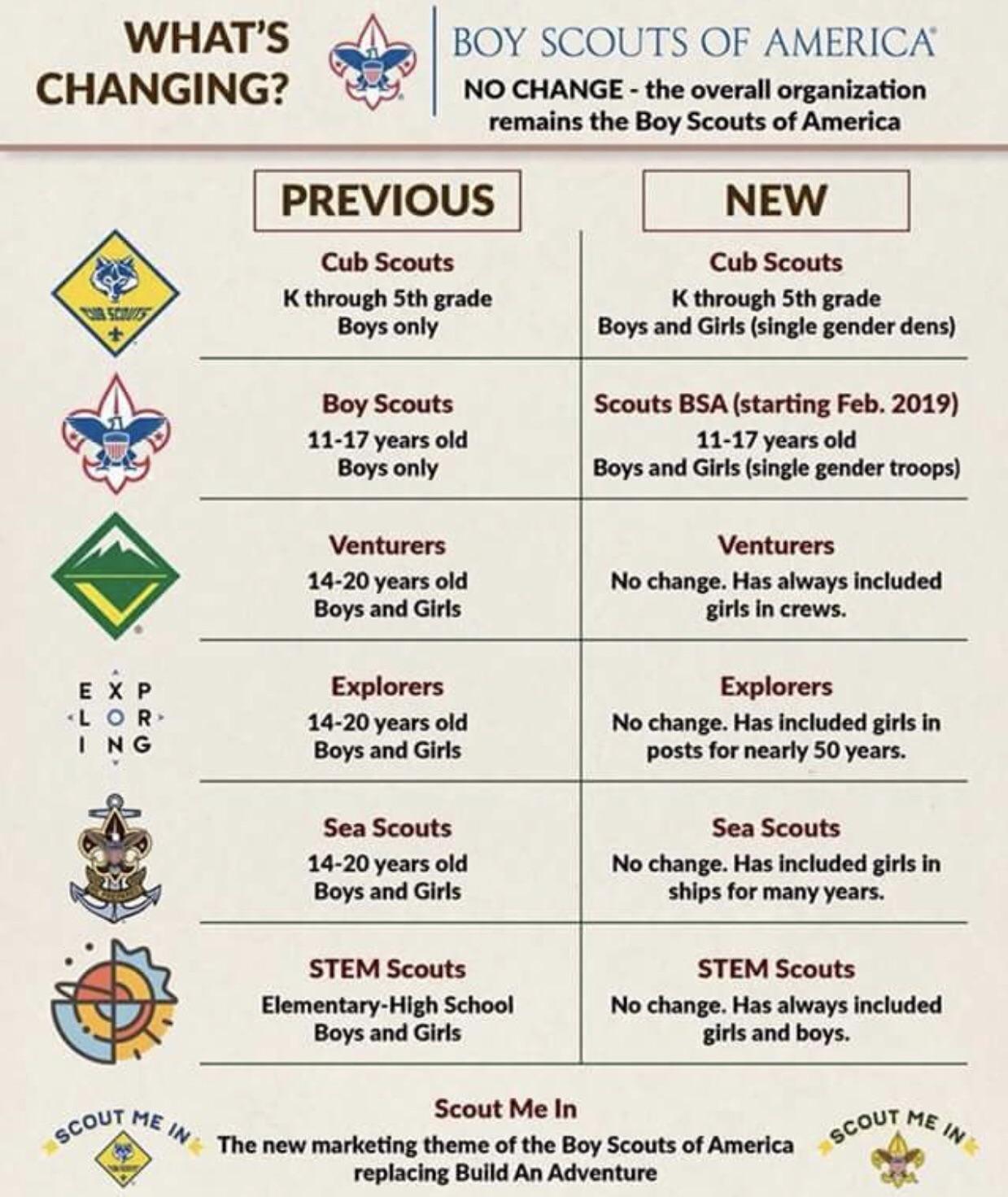 Haven’t seen this posted yet. I would love my girls to do STEM Scouts