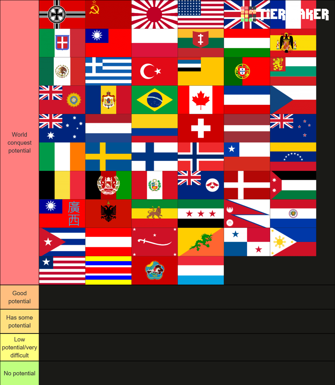 I made a tierlist of how powerful each country can in the global
