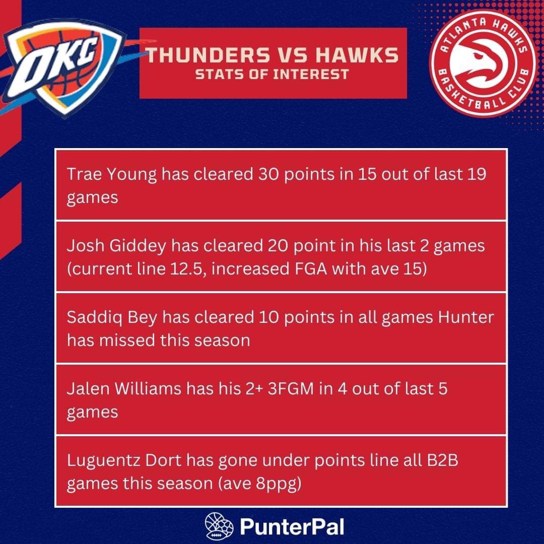Betting stats for Thunder vs Hawks games tomorrow r/nbabetting