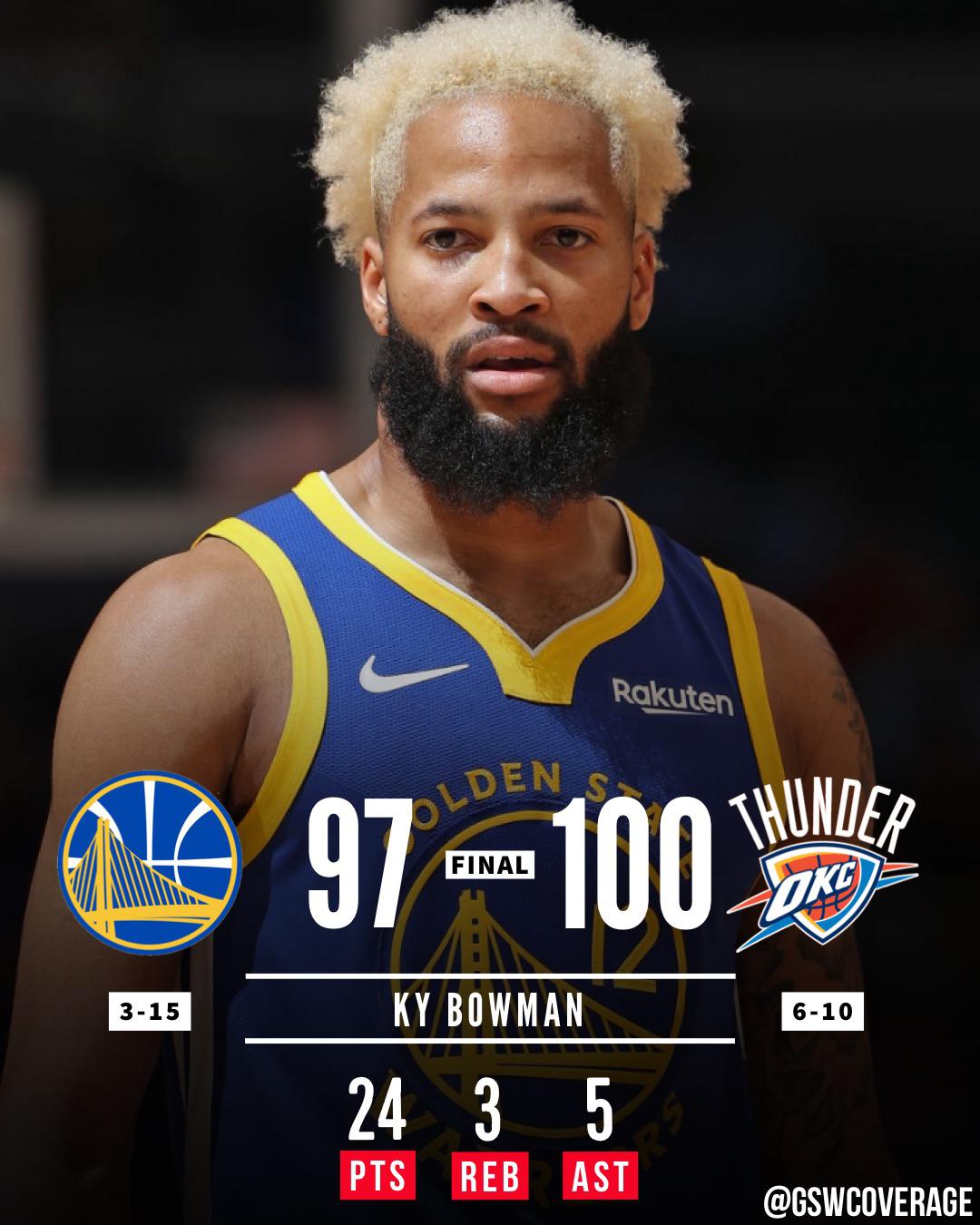 Tough loss. Good performance by Ky Bowman though. r/warriors