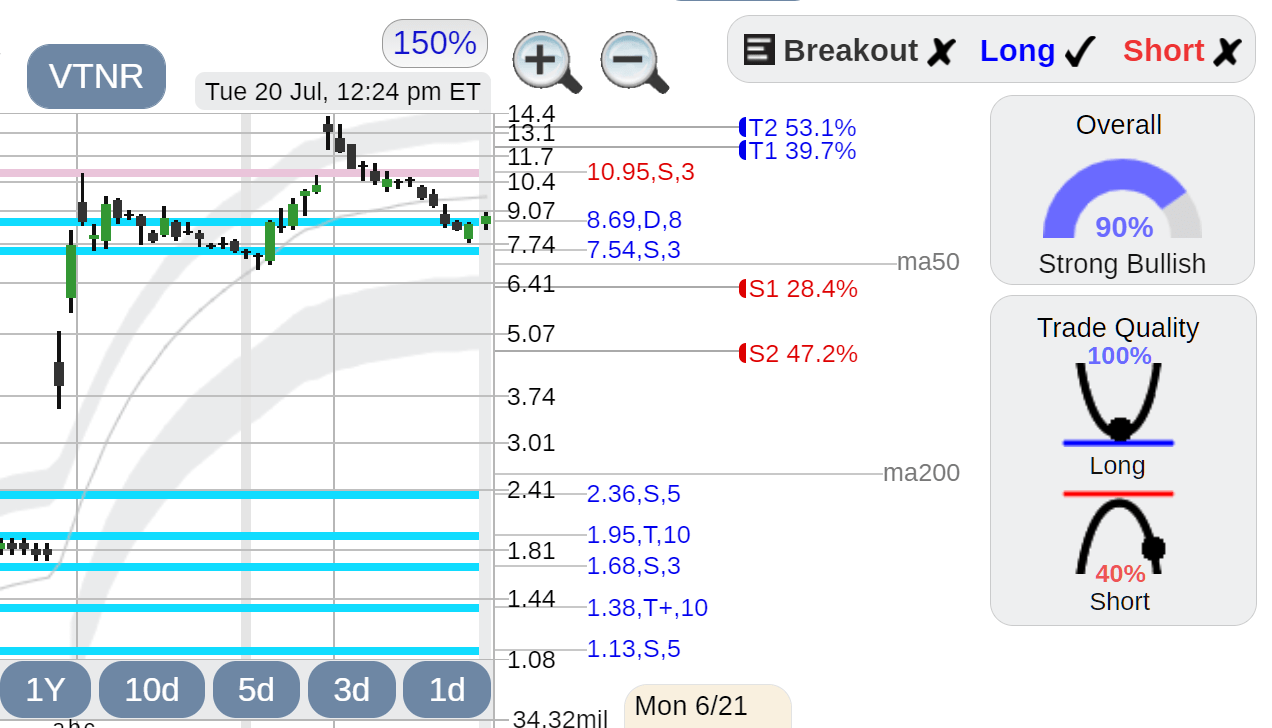 QS QuantumScape stock StockConsultant