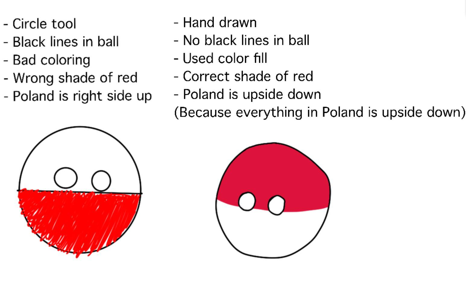Basically how to draw a Polandball correctly