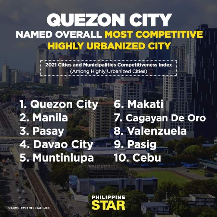 Most Competitive Highly Urbanized Cities r/Philippines
