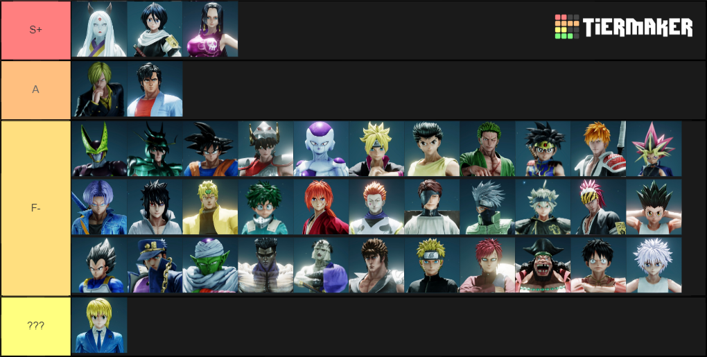 A 100 accurate jump force tier list r/jumpforce
