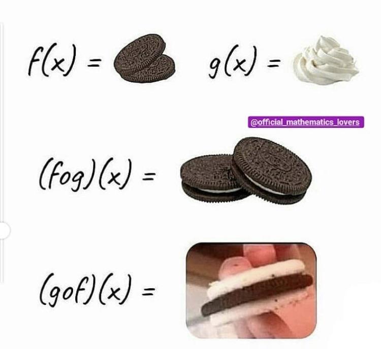 FoG or GoF? r/mathmemes
