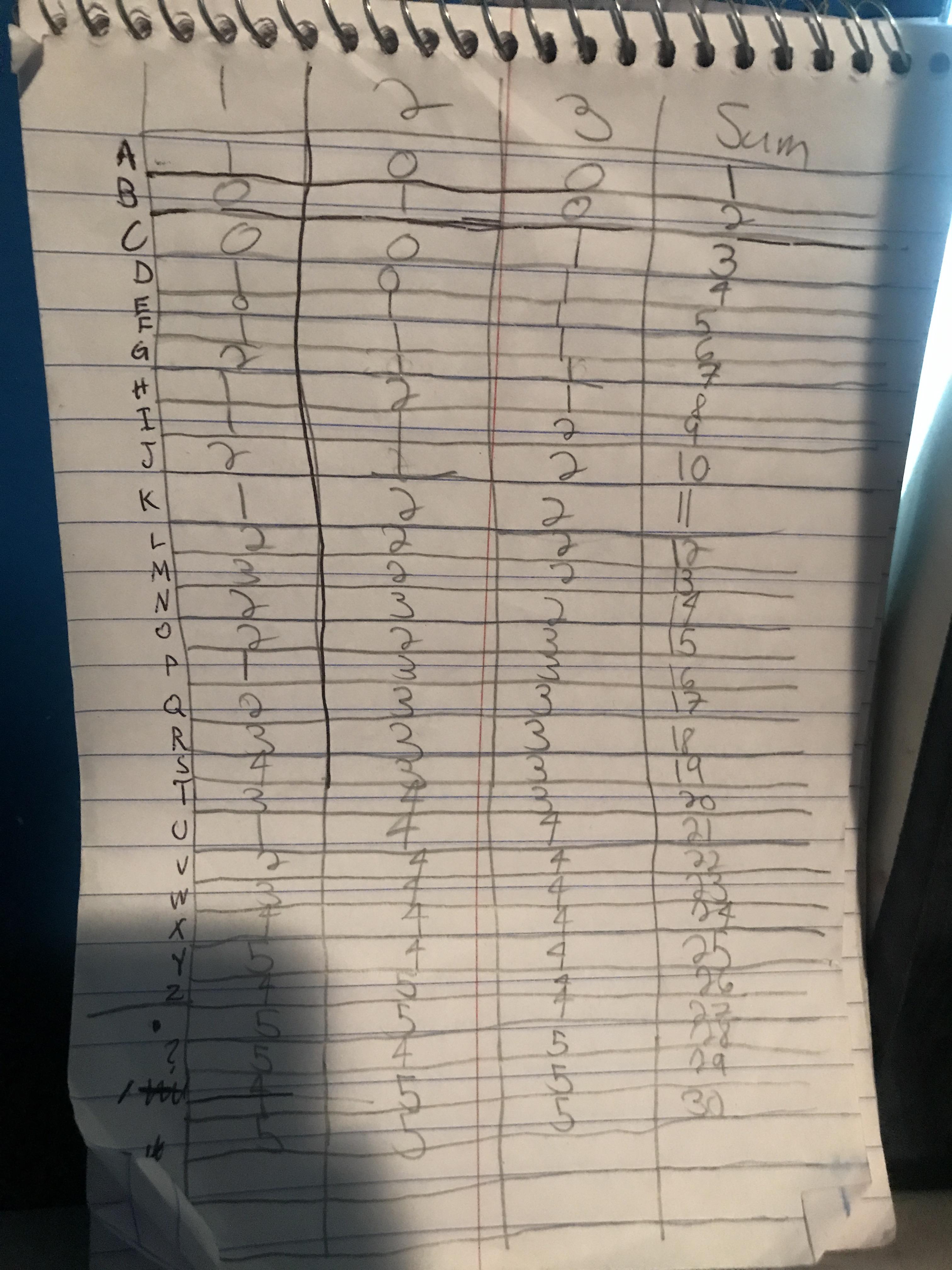 So, I used extremely basic math to create a code of my own. I don’t