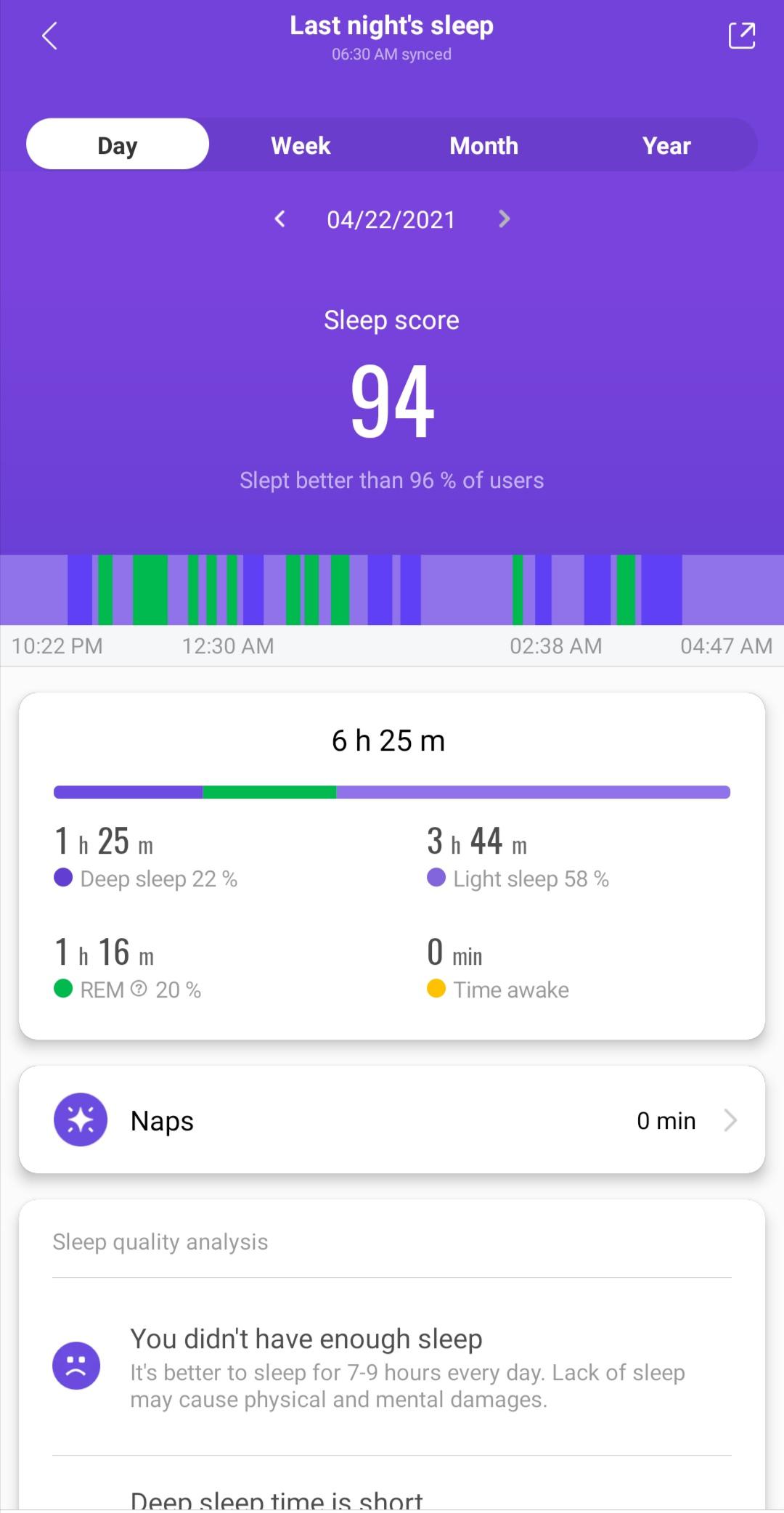 My best sleep score to date! r/miband