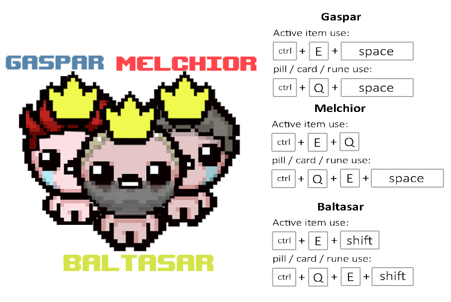 Since I love this super intuitive and not at all annoying to control