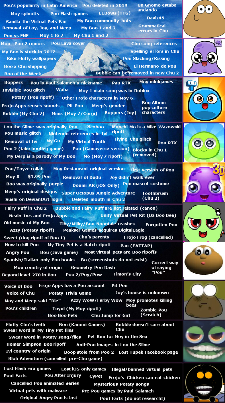 Massive iceberg about Pou and similar mobile virtual pet games r