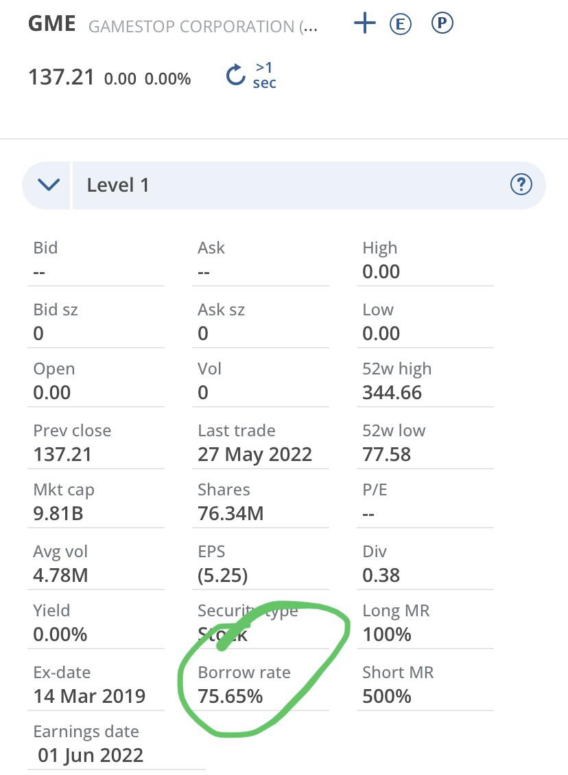 Questrade borrow rate is 75.65 today from 81.57 last Friday….. r