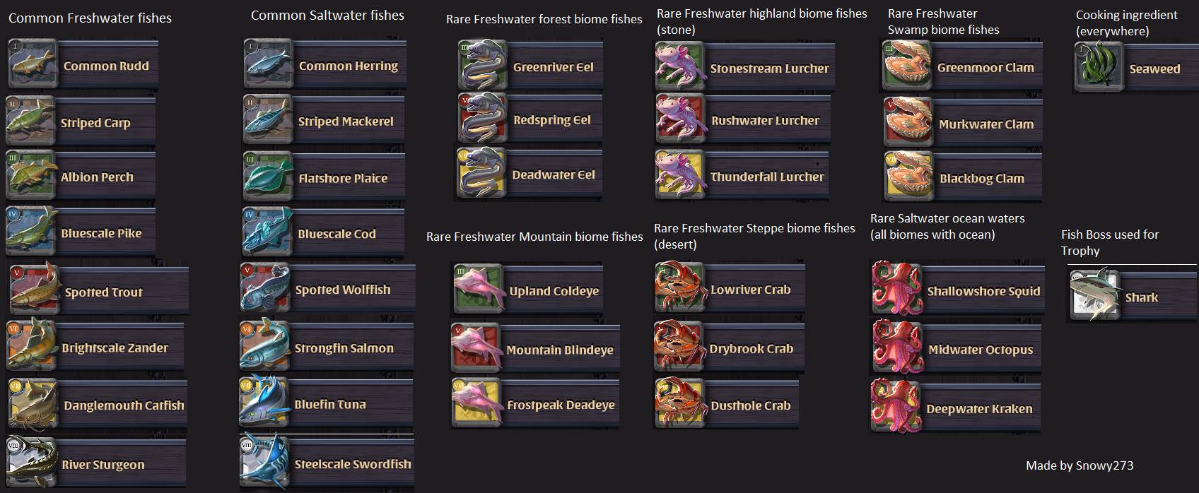 Fishing Guide with all fishes ingame made by Snowy273